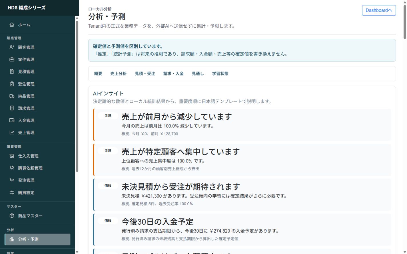 確定値と予測値を区別して根拠付きで知らせる分析・予測のAIインサイト